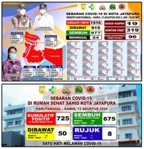 papua-info-grafis-covid-19-13-agustus-2020