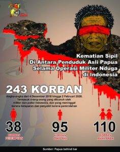 Infografis Papua