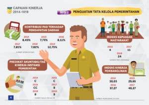 Infografis Papua