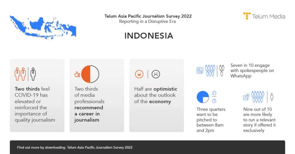 Jurnalis, Internet, Papua